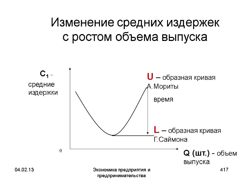 04.02.13 Экономика предприятия и предпринимательства 417 Изменение средних издержек с 04.02.13 Экономика предприятия и предпринимательства 417 Изменение средних издержек с